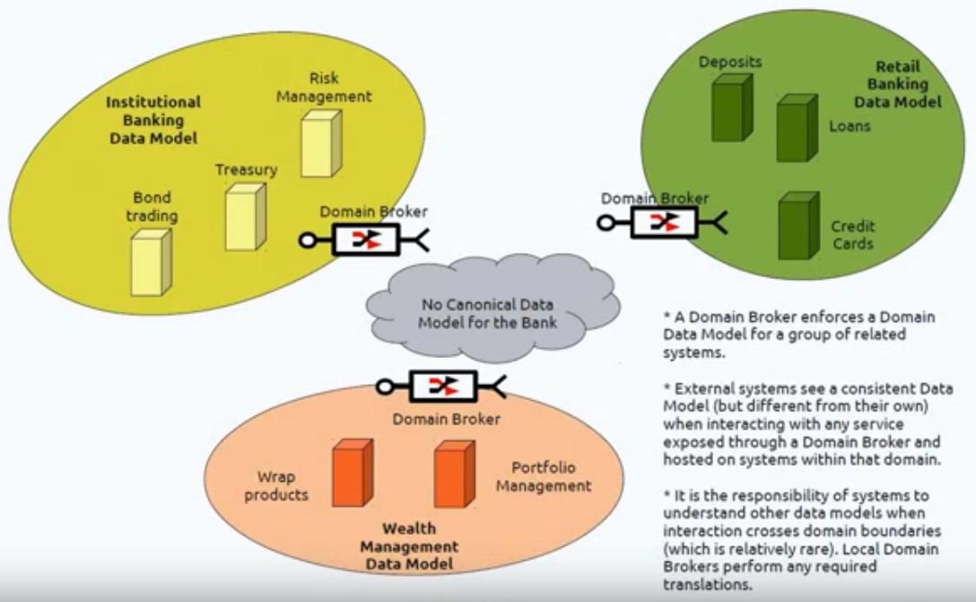 federated_esb