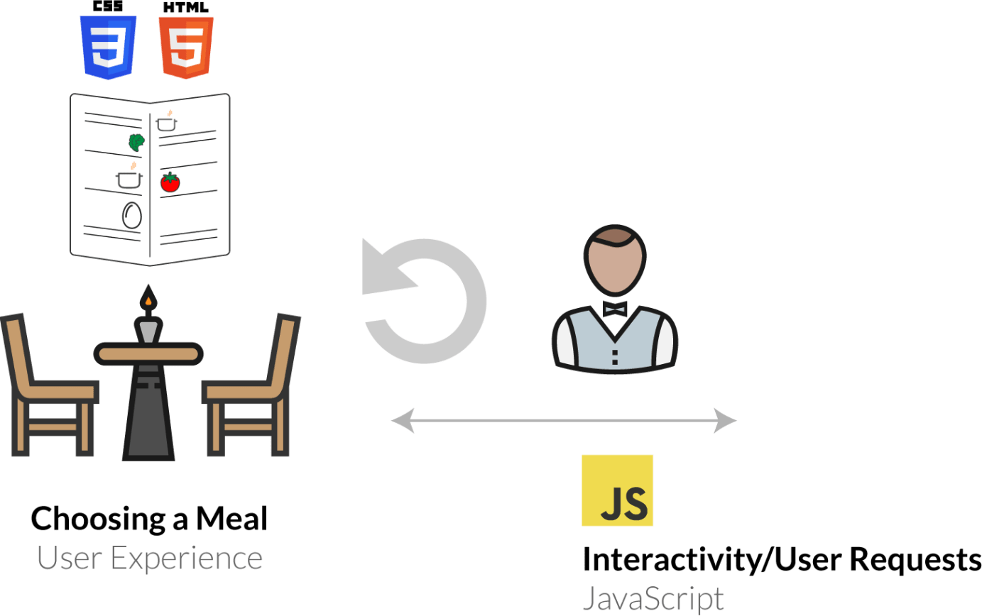 user-experience and javascript