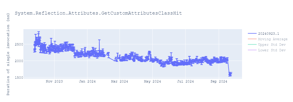 graph