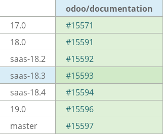 Pull request status dashboard
