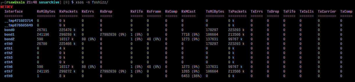 netdev wide