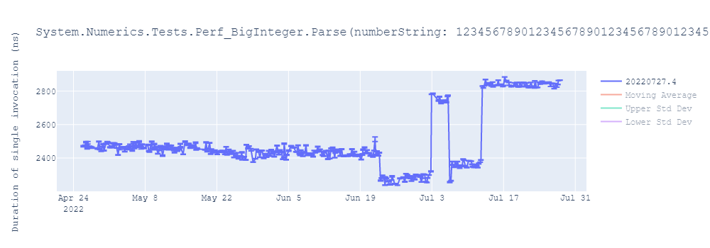 graph