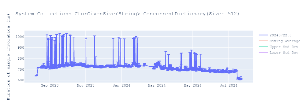 graph