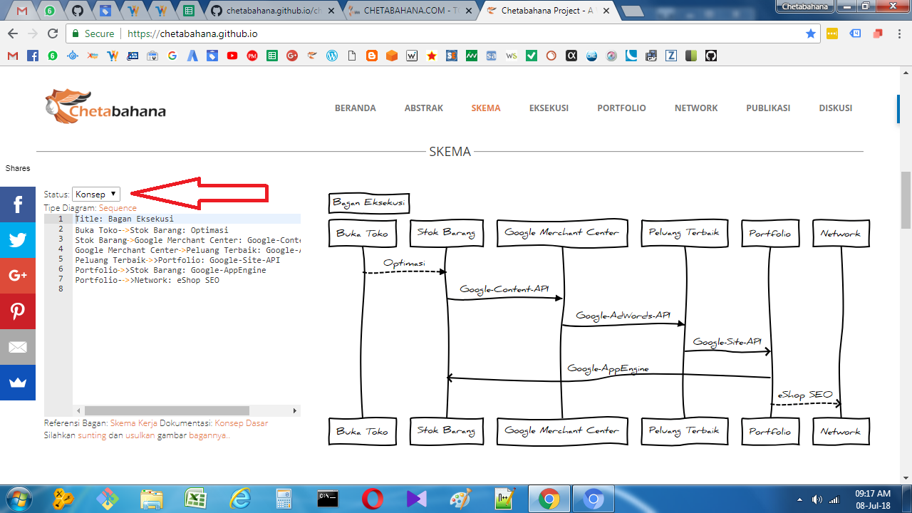 Status Skema dari Situs Chetabahana