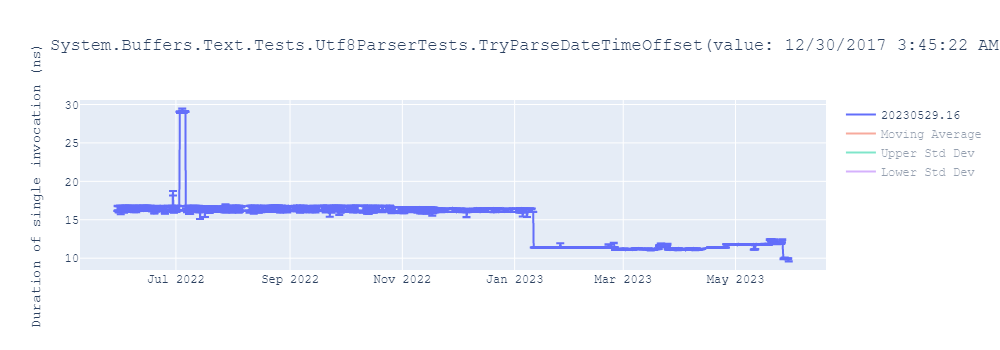 graph