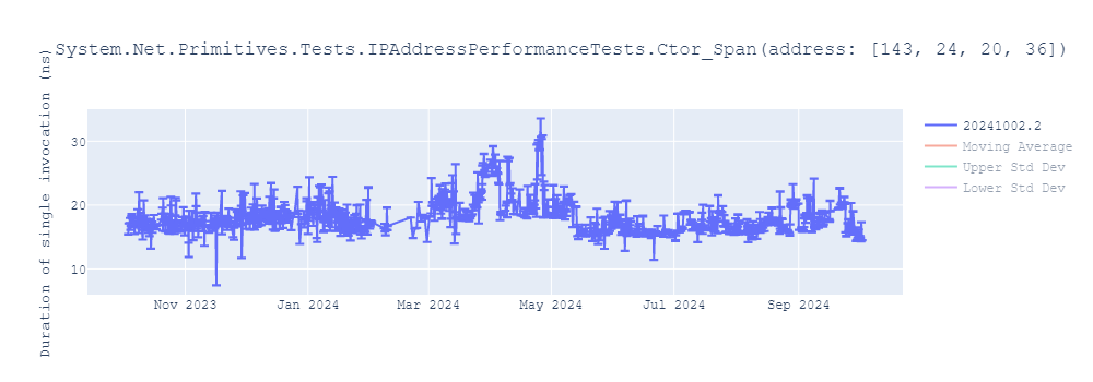 graph