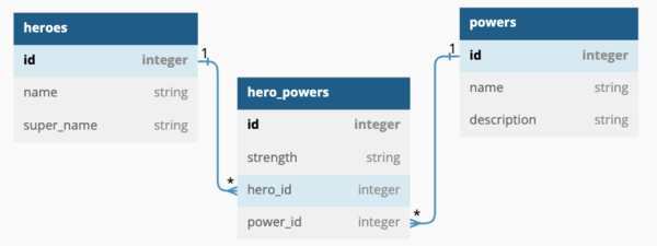 domain diagram