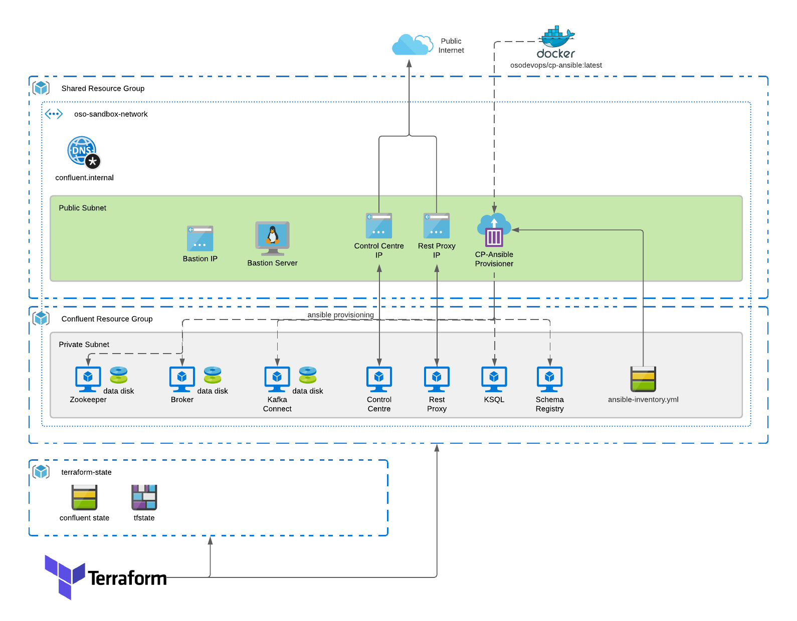 solution_diagram