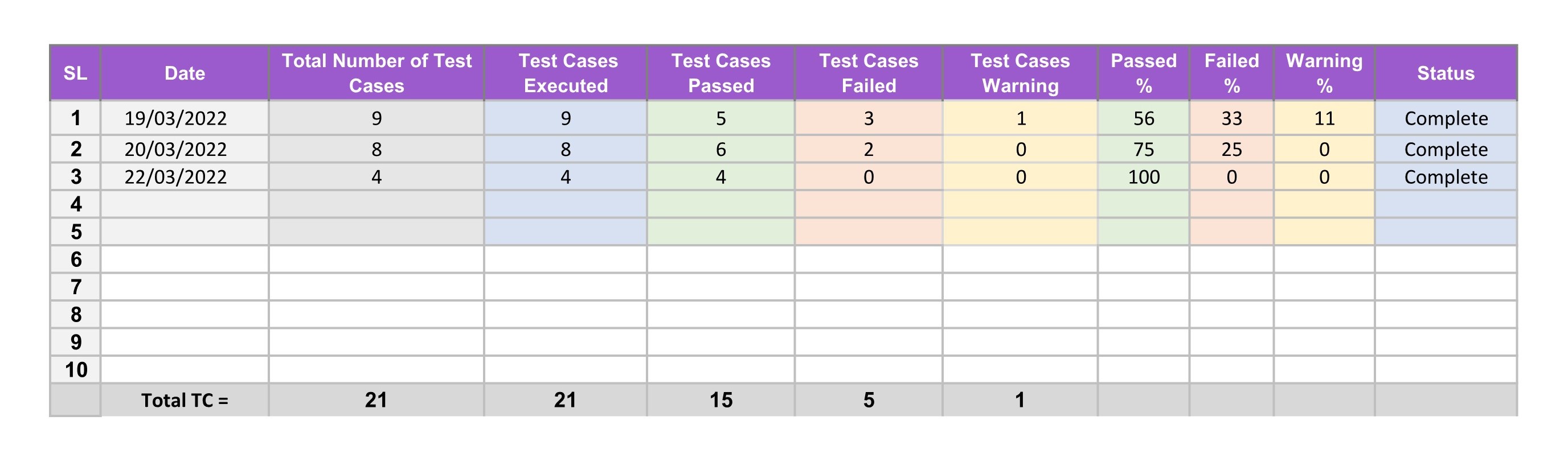 TestLog