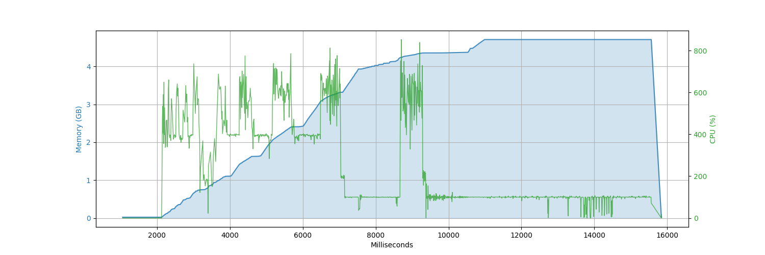 go-dataframe