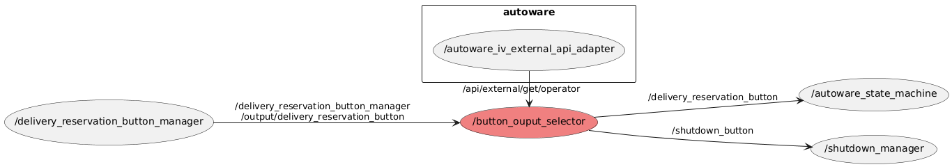 node_graph