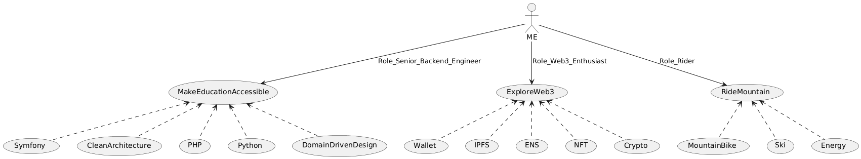 usecase-diagram