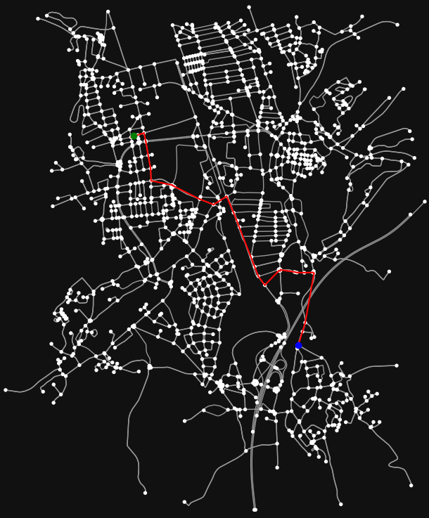 Shortest route example