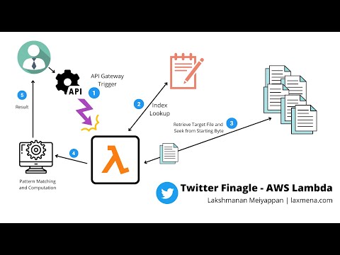 Twitter Finagle AWS Lambda Video Demo