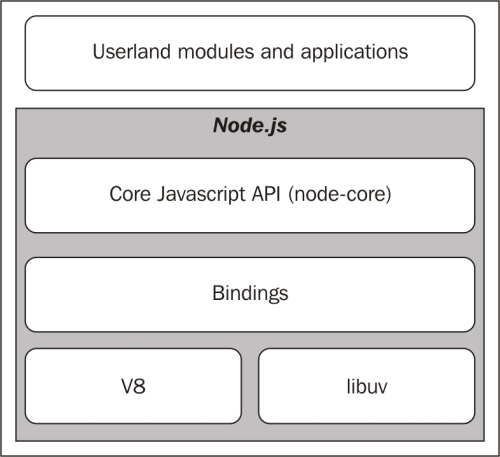 structure-of-node