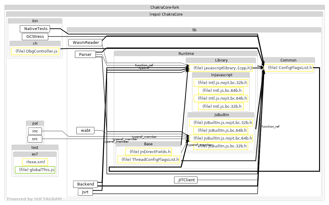 Impacted files - click for full size