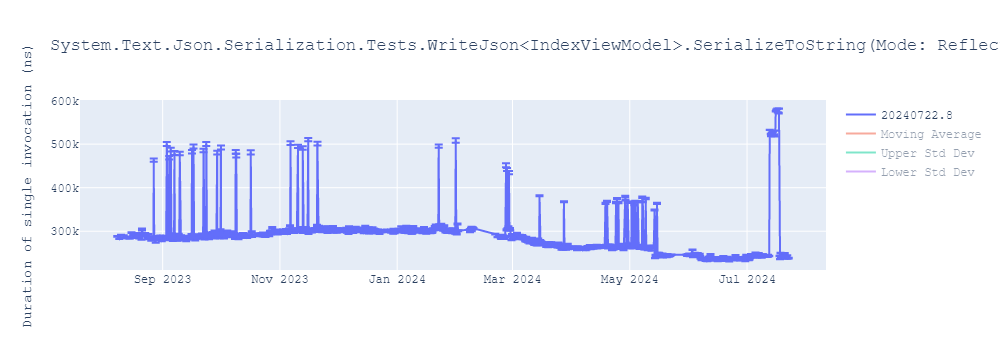 graph