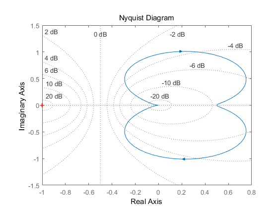 1-nyquist.png