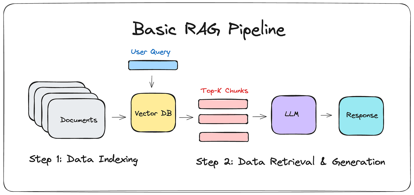 rag_pipeline