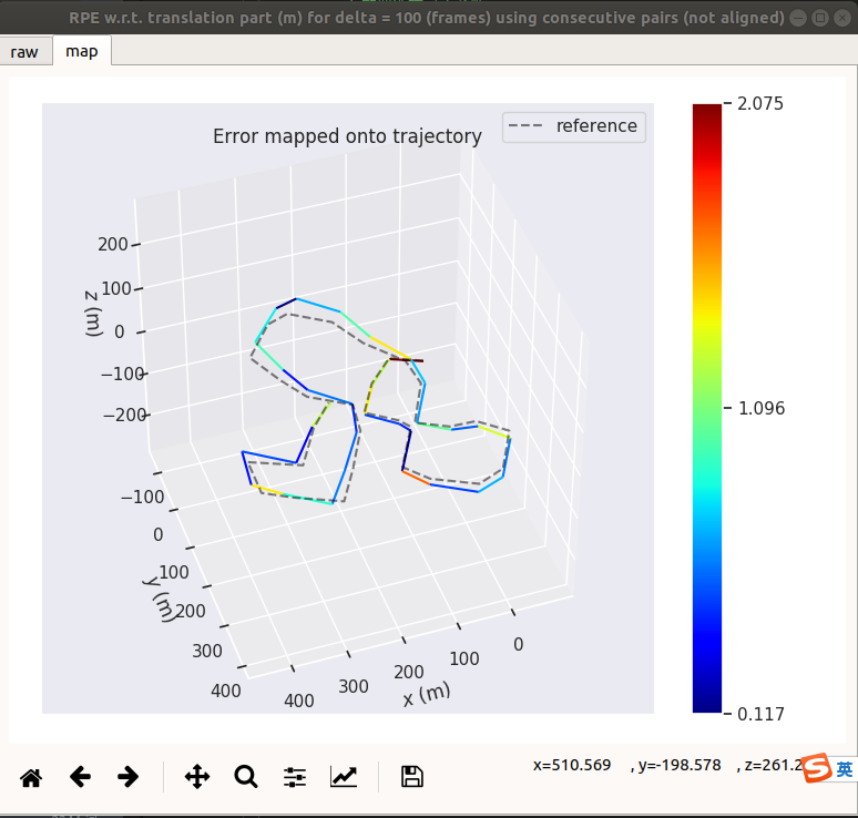 ndt_cpu_rpe_3