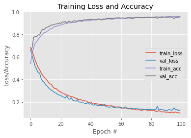 Model-Accuracy.png