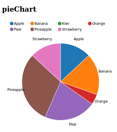 https://raw.github.com/areski/django-nvd3/master/docs/source/_static/screenshot/pieChart.png