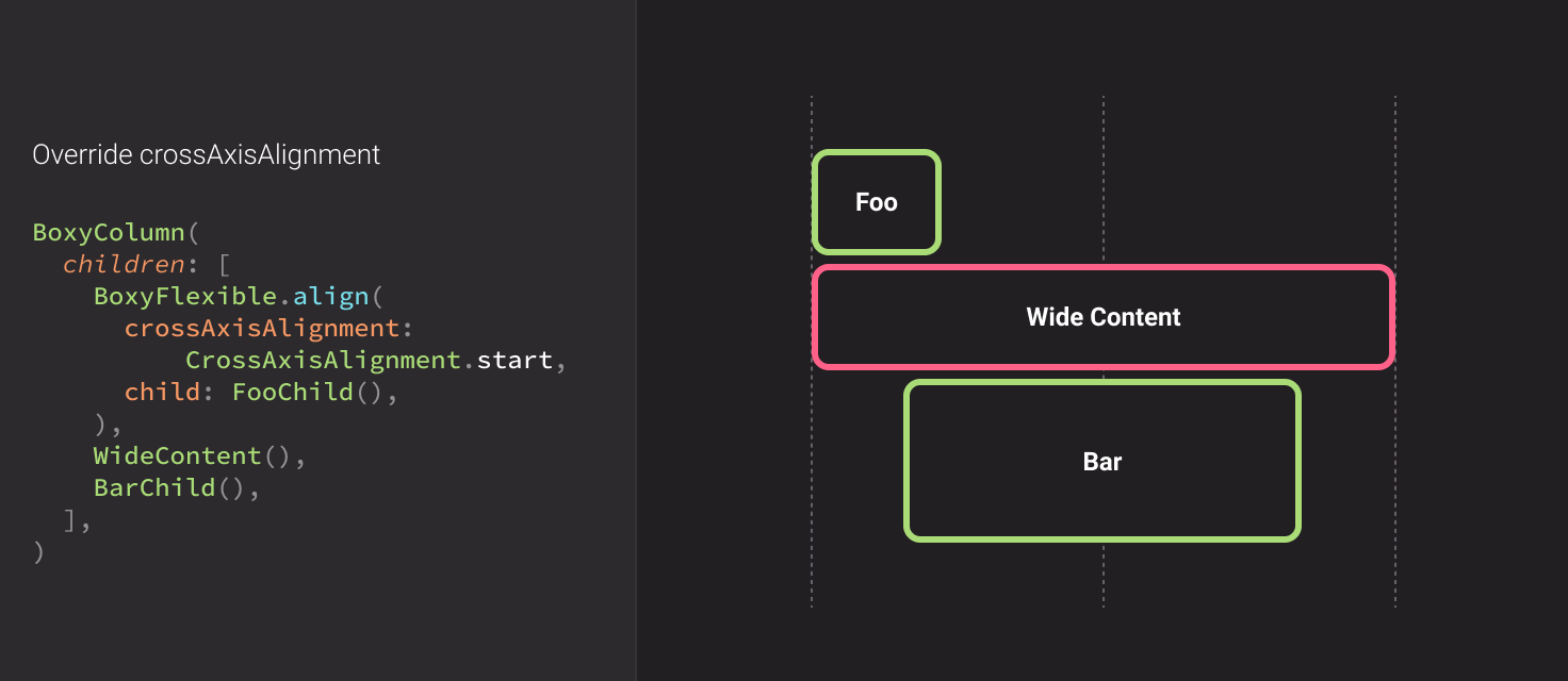 Using BoxyColumn and BoxyFlexible.align; The top child has a custom cross axis alignment from the others