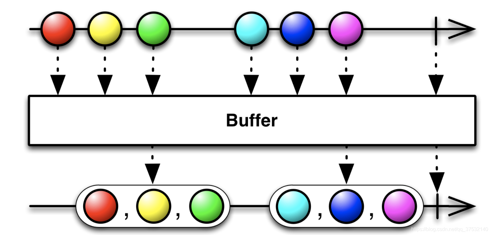 buffer