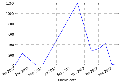 https://raw.github.com/pld/bamboo/master/docs/images/amount.png