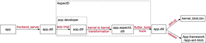 Aspectd Diagram