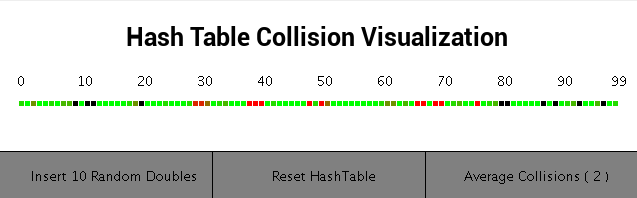 GitHub - bjcrawford/VisualHashTable: Java - A hash table collision ...