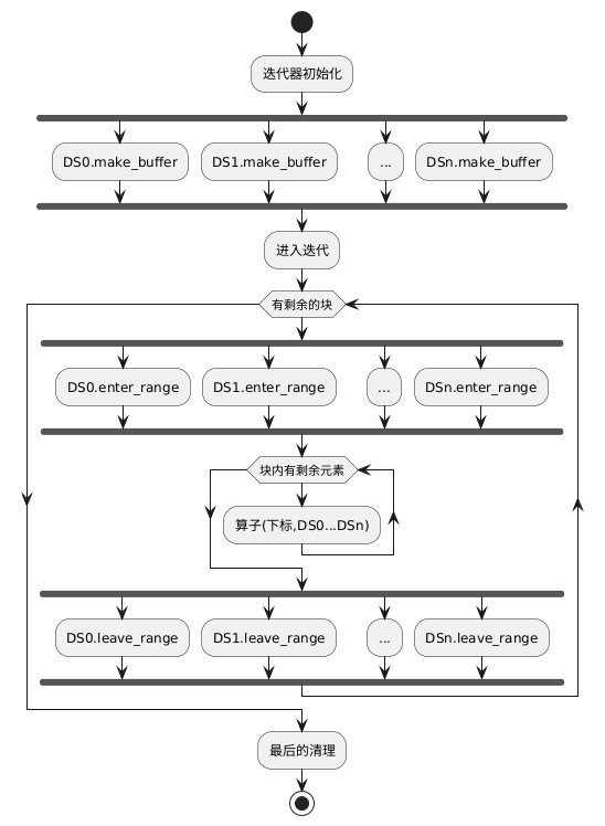 PlantUML diagram