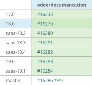 Pull request status dashboard