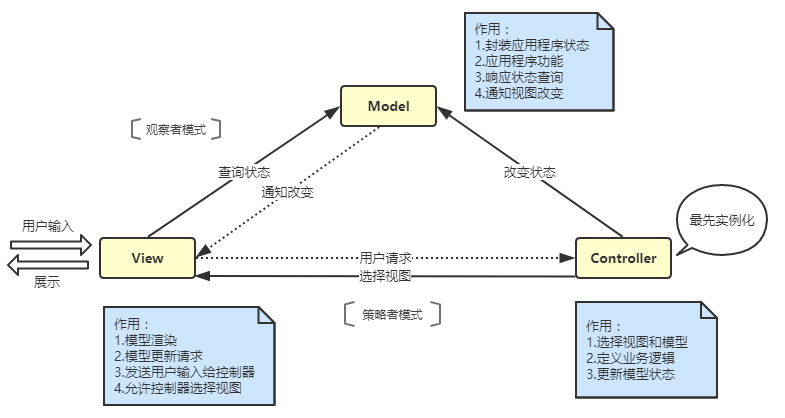 mvc