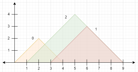 leetcode/solution/2300-2399/2345.Finding the Number of Visible 