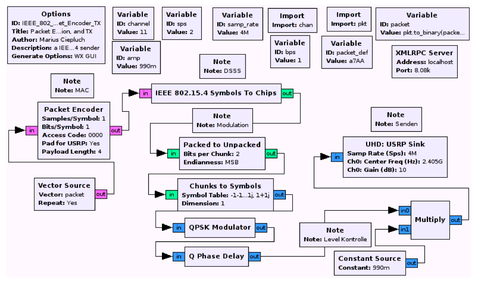 IEEE 802.15.4