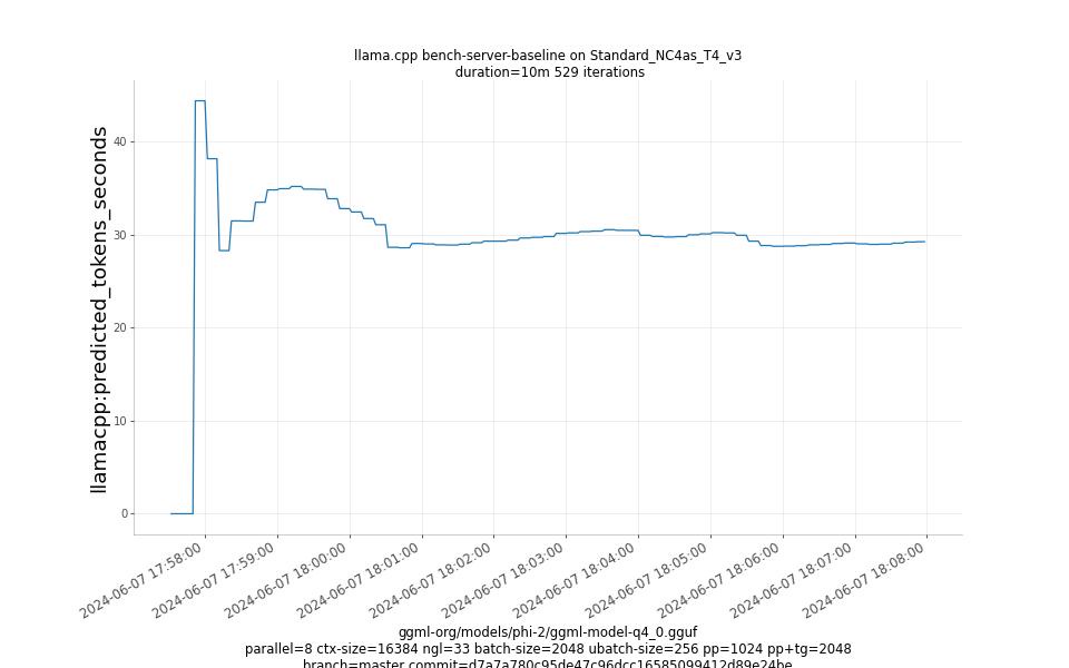 predicted_tokens_seconds