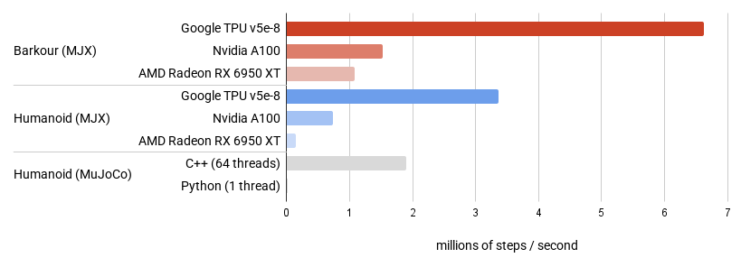 MJX performance