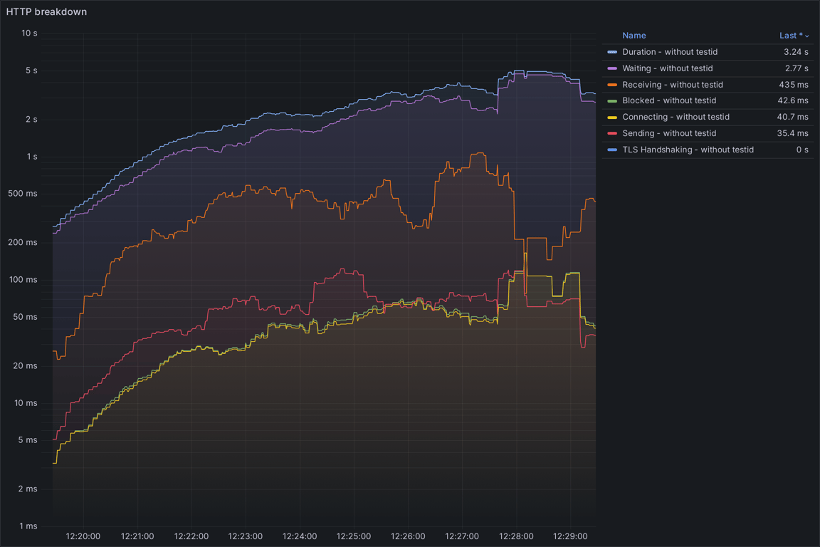 HTTP Overview