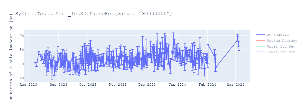 graph