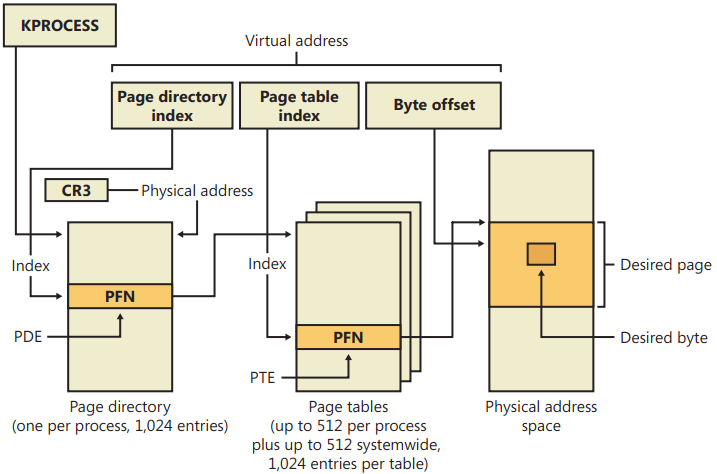 windows-internals/windows-internals-6th-ed/chapter-10-memory-management ...