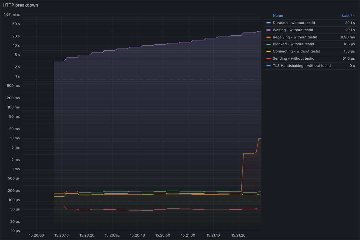 HTTP Overview