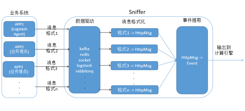 工作方式.png