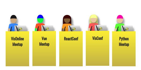 Picture of multiple animated characters from visconf with the setup of laptop and stage