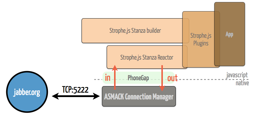 schema