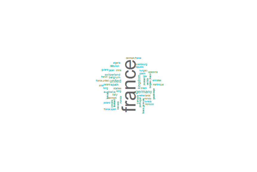 Country Wordcloud