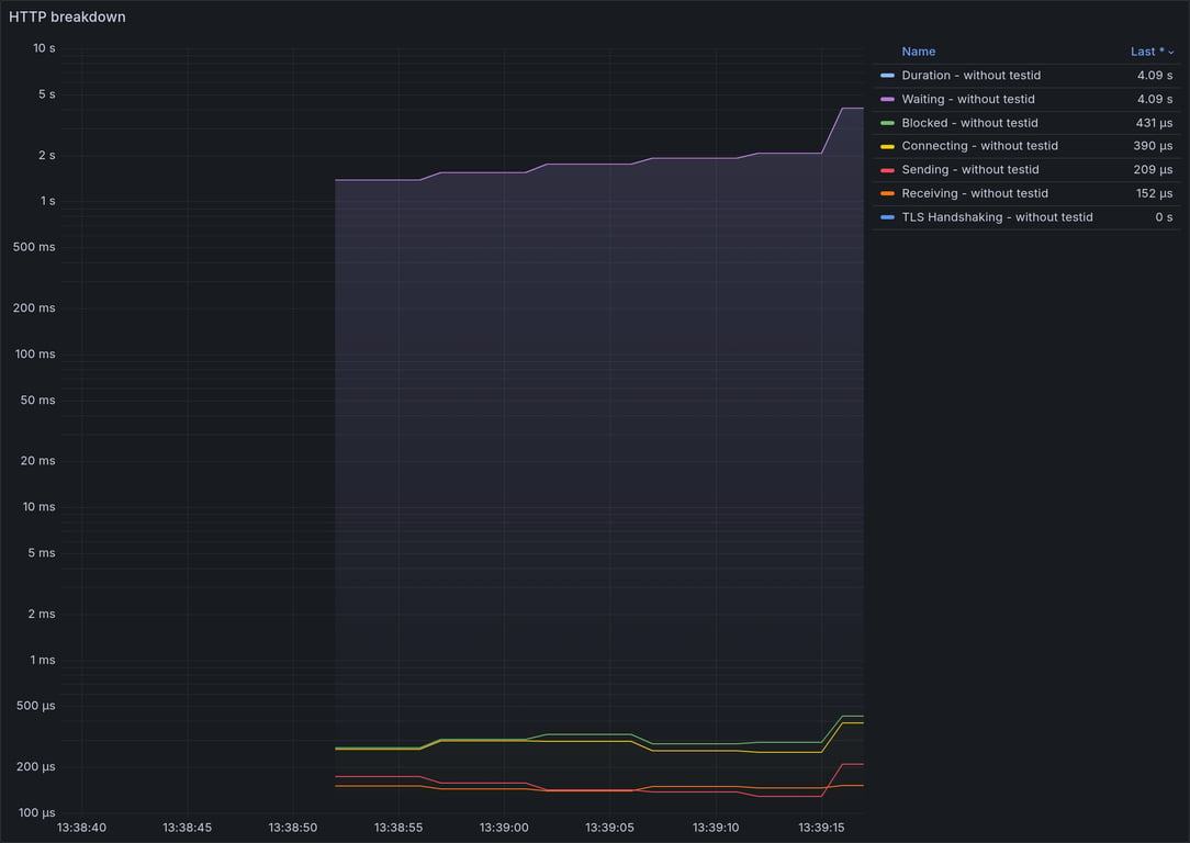 HTTP Overview