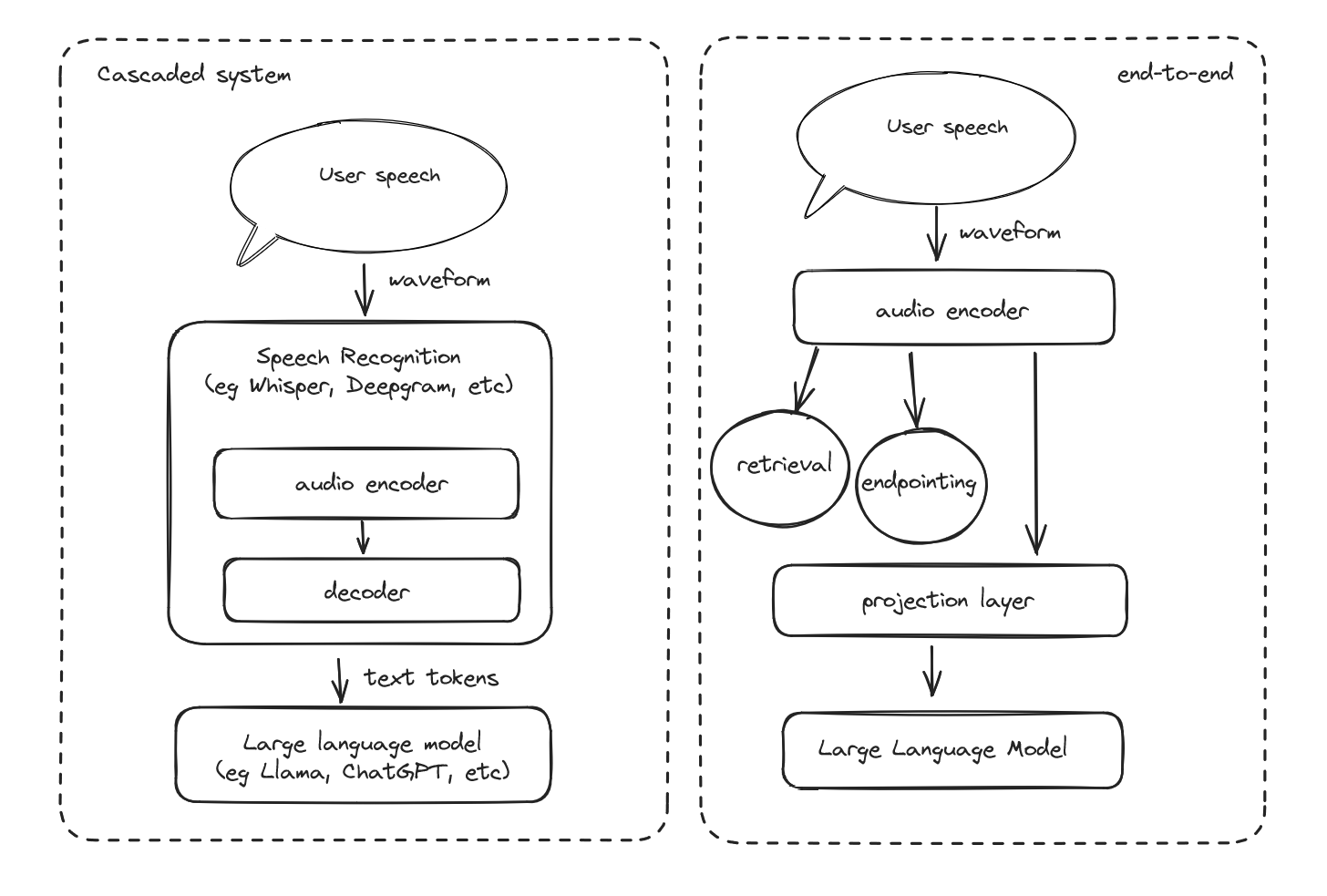 tincans model diagram