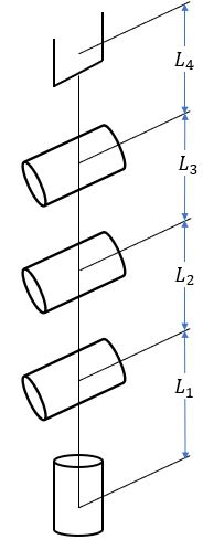 measures