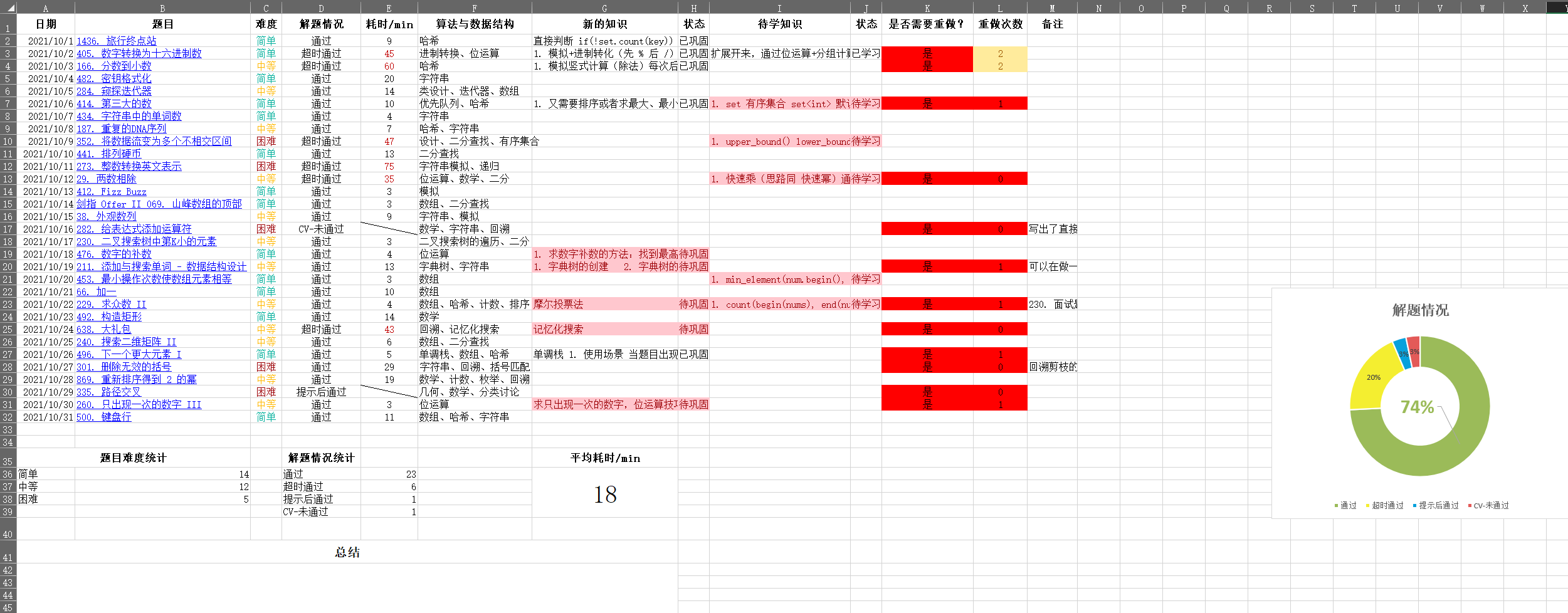 21-10 打卡统计